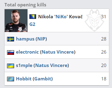 T1官方：不服从裁判的时空回溯判决，将提起上诉